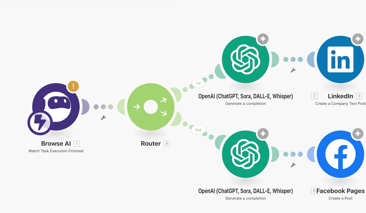 Make Automation Scenario